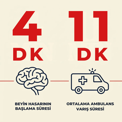 Vakumed™ Boğulma Önleyici Acil Vakum Kiti